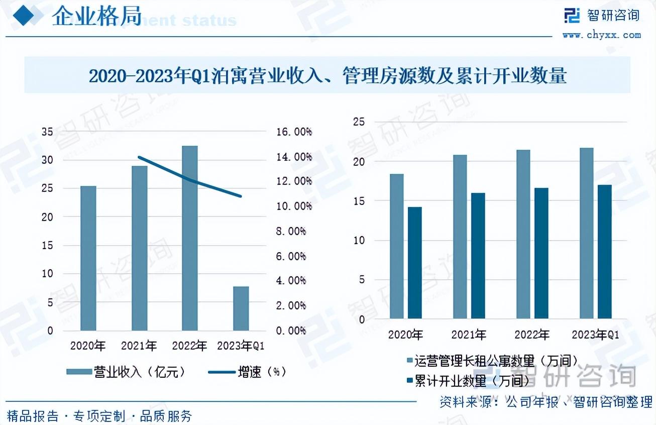 深圳市松果公寓，現(xiàn)代都市理想居住之選