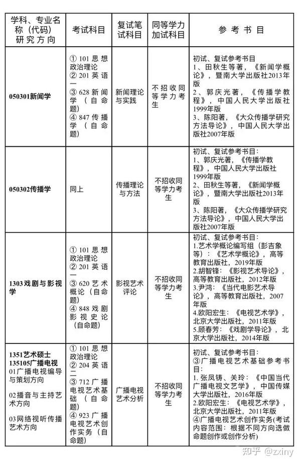 廣東廣播電視大學(xué)專業(yè)深度解析與探討